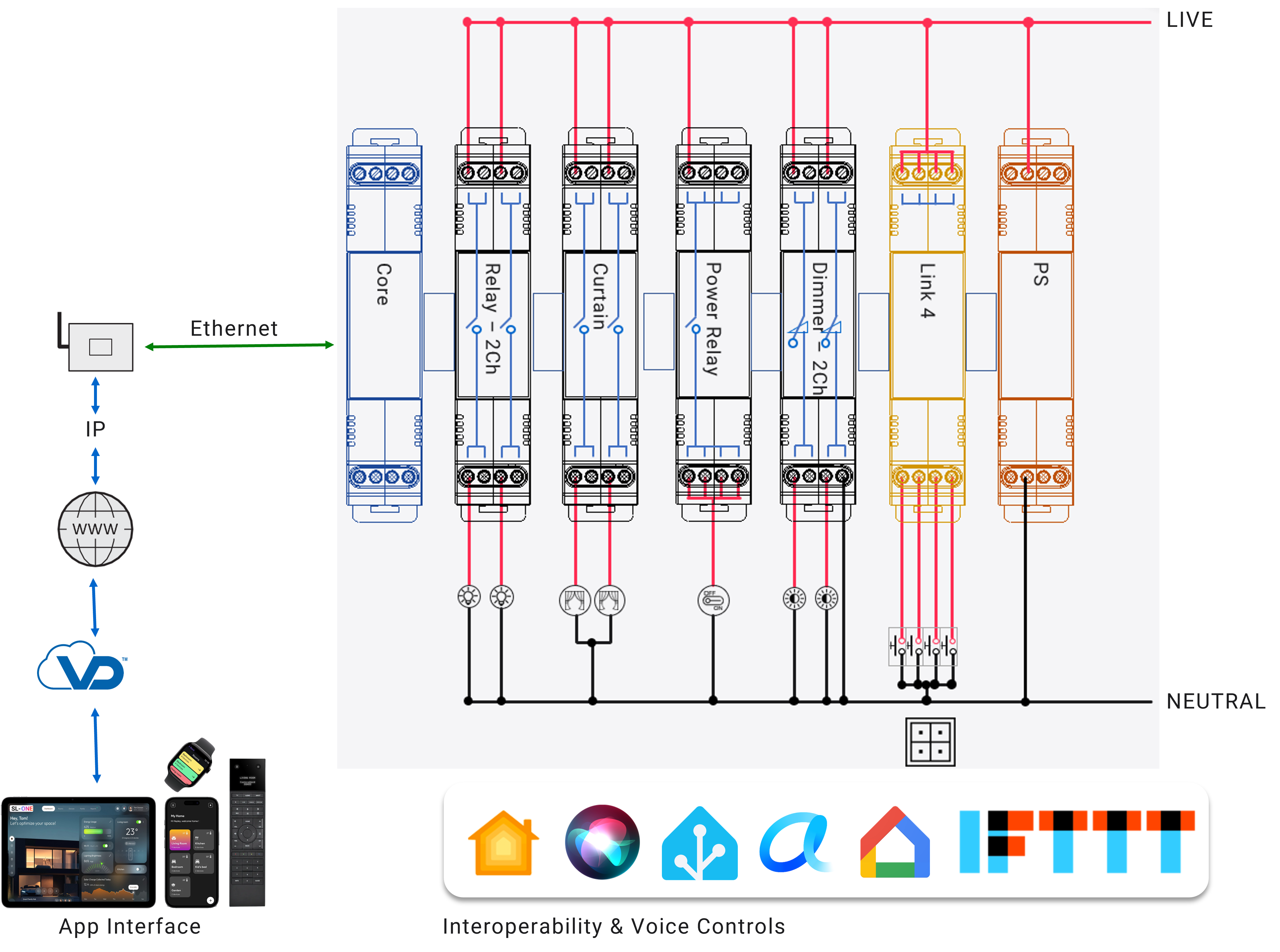 Odoo • Text and Image